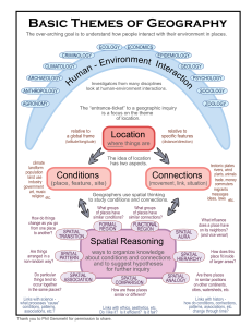 Basic Themes of Geography Infographic