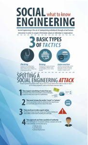 Social Engineering: What to Know