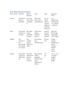 Basic Measurements in Science: Length, Mass, Volume