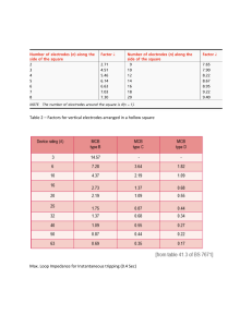 Factors for Vertical Electrodes & Max Loop Impedance
