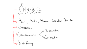 Math Practice Problems: Statistics, Sequences, Combinatorics