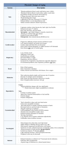 Physical Changes of Aging