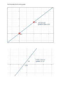Find the Gradient for Various Graphs - Math Exercise