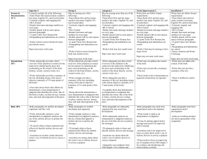 Essay Grading Rubric for English 102