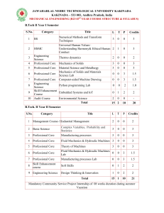Mechanical Engineering Syllabus - JNTU Kakinada B.Tech II Year