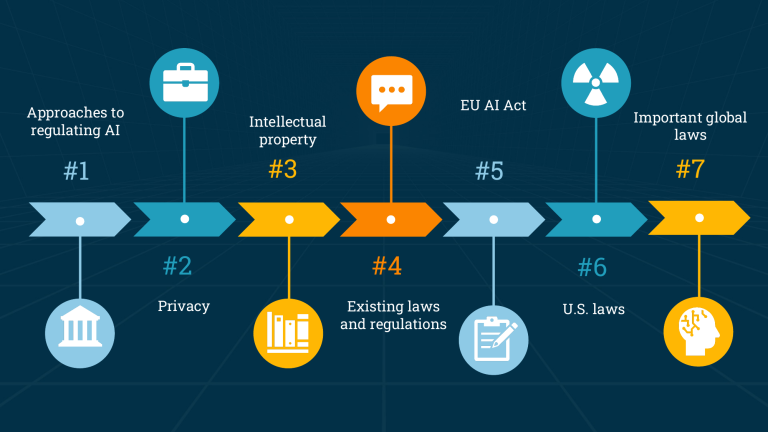 AI Regulation: EU AI Act and Global Laws