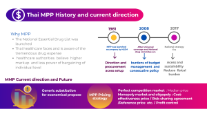 Thai MPP History and Current Direction