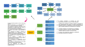Investigaci&oacute;n Cuantitativa, Cualitativa y Mixta