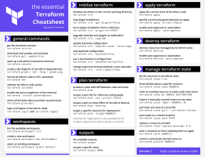 Essential Terraform Cheatsheet: Commands & Usage Guide