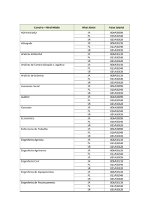 Guia de Carreiras: N&iacute;veis e Faixas Salariais