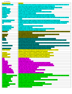 Chemistry Glossary: Key Terms & Definitions