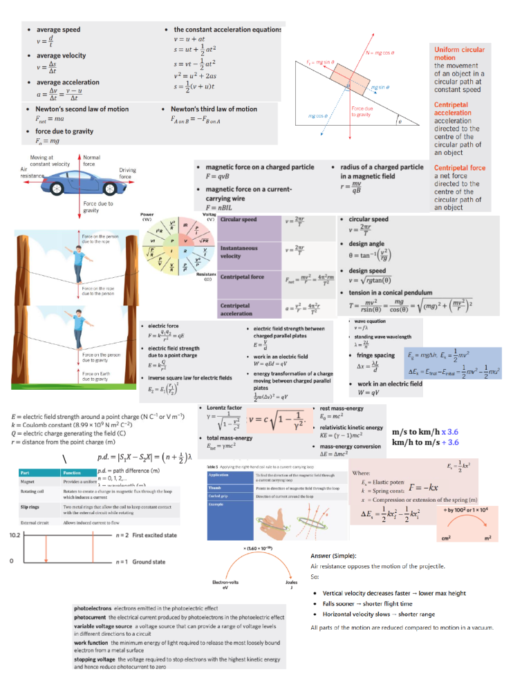 Physics Formulas & Concepts Study Guide