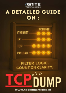 Comprehensive Guide to TCPDump for Network Analysis