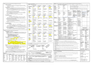 Deutsche Grammatik F&auml;lle Verben Komma Regeln