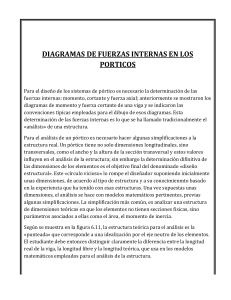 Diagramas de Fuerzas Internas en Porticos