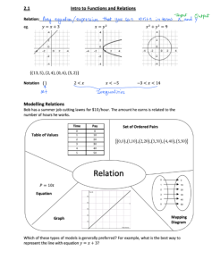 Intro to Functions and Relations