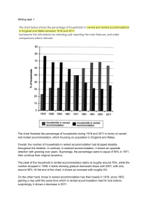 Housing Trends Chart: Owned vs Rented in England and Wales (1918-2011)