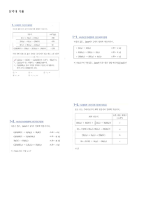 Dankook University Chemistry Past Papers Enthalpy