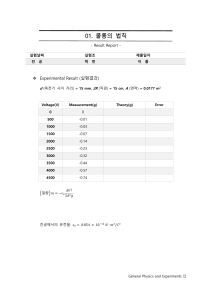 Coulomb's Law Experiment Result Report