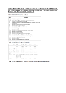 Tabele heurystyk z analizy proces&oacute;w chemicznych