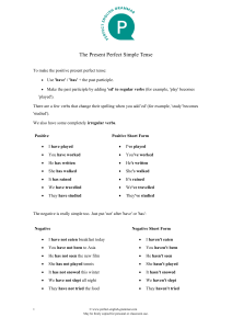 Present Perfect Simple Tense English Grammar Lesson