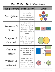 Non-Fiction Text Structures Chart