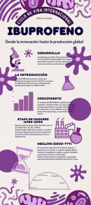 Ciclo de Vida Internacional del Ibuprofeno