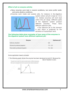 Effect of pH on Enzyme Activity