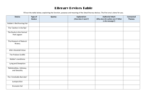 Literary Devices Table: The Catcher in the Rye
