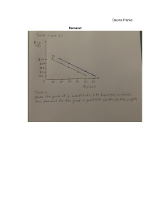 Supply and Demand Worksheet: Pizza Market Analysis