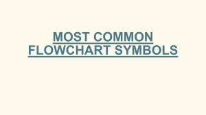 Most Common Flowchart Symbols Lesson