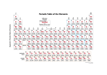 Periodic Table of Elements - Appendix I