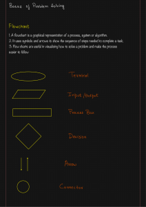Basics of Problem Solving: Flowcharts & Pseudocode
