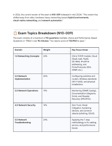CompTIA Network+ N10-009 Exam Prep Guide