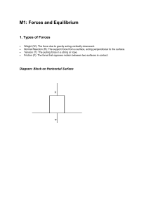 M1: Forces and Equilibrium - Physics Study Guide