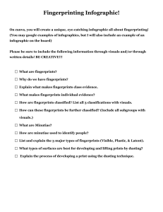 Fingerprinting Infographic Assignment