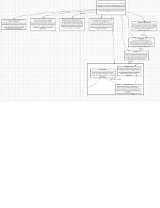 Visual Factory Model for Lean & Sustainable Production