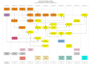 Flujo de la Carrera de Finanzas - Plan de Estudio 2022-I