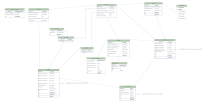 Database Schema Diagram: Sales, Clients, Products