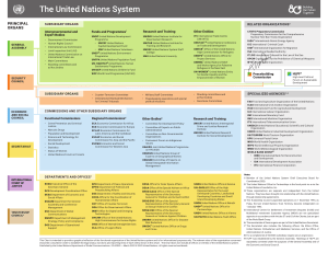 United Nations System Organizational Chart