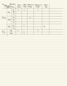 Korean Language Test Answer Sheet