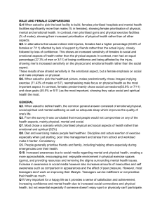 Male vs Female Health Perceptions Survey Results