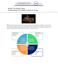 Four Major Purposes for Writing