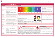 Acids and Alkalis Knowledge Organiser - pH Scale, Reactions, Safety