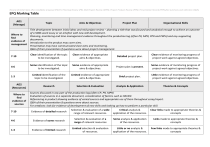 EPQ Marking Table: Assessment Criteria for Extended Project Qualification