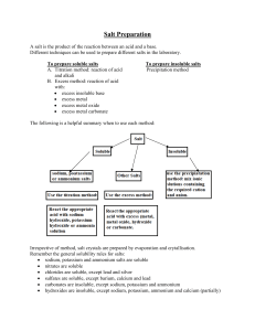 Salt Preparation Methods in Chemistry