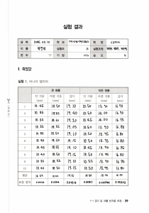 기계 시스템 디자인 공학과 실험 결과: 버니어 캘리퍼 및 마이크로미터 측정