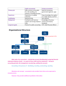 Introduction to Accounting Fundamentals