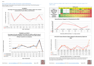 Analiza temat&oacute;w egzaminu chemii IB 1999-2016
