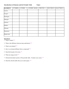 Introduction to Elements and Periodic Table Worksheet